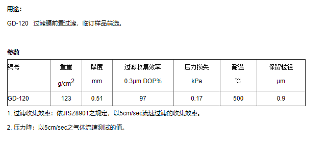 ADVANTEC东洋GD-120玻璃纤维滤纸600*600mm