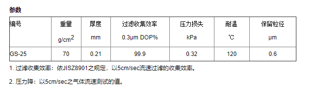 ADVANTEC 东洋直径55mm玻璃纤维滤膜GS-25