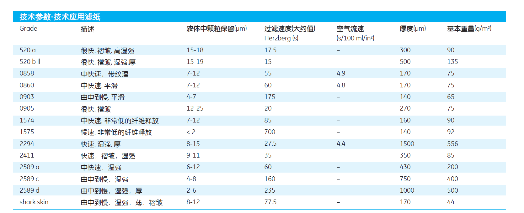 whatman 0905号滤纸10334987