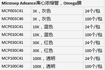 颇尔pall离心管30k超滤管MCP030C46