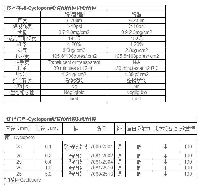 GE WHATMAN聚酯膜孔径5um PC膜圆片7060-2513