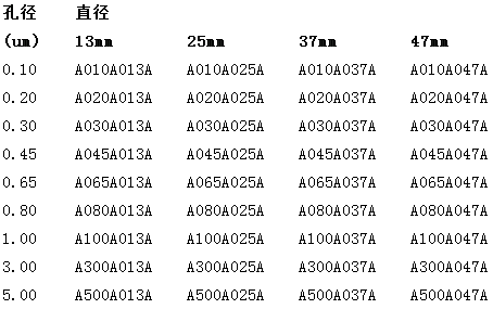 东洋ADVANTEC孔径0.45um混合纤维素滤膜A045A047A