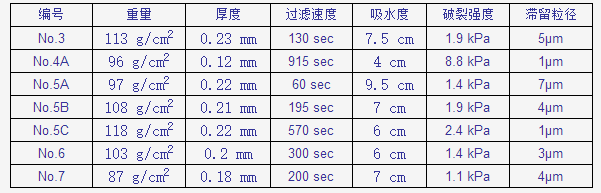 日本TOYO东洋直径150mm滤纸NO 5C定量滤纸5C/150mm
