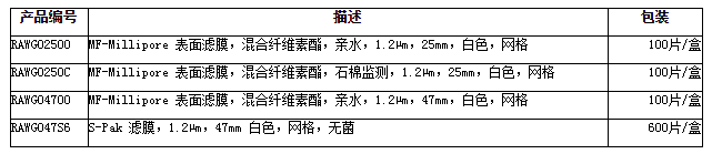 Millipore孔径1.2um混合纤维素酯 表面滤膜RAWG02500