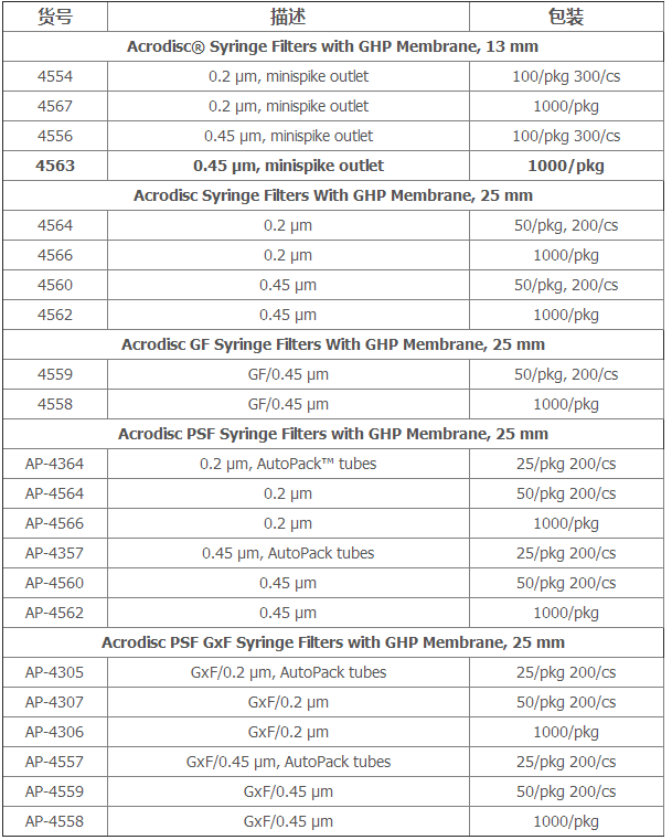 颇尔Acrodisc针头过滤器孔径0.45um 1000/PK4562