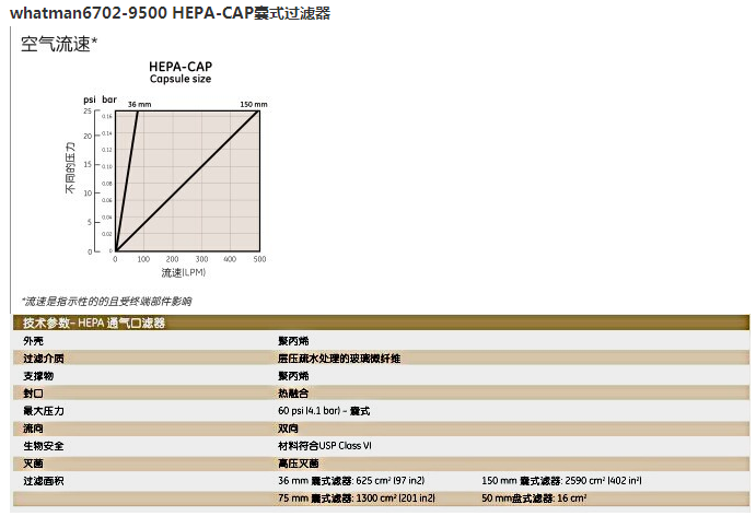 沃特曼HEPA-CAP150囊式过滤器 1/PK6702-9500