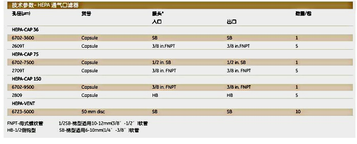 沃特曼HEPA-CAP150囊式过滤器 1/PK6702-9500