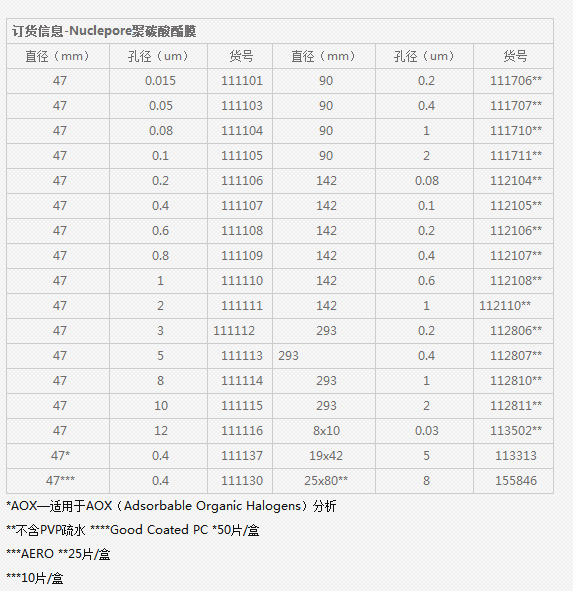 沃特曼whatman径迹蚀刻膜0.1um孔径PC膜112105