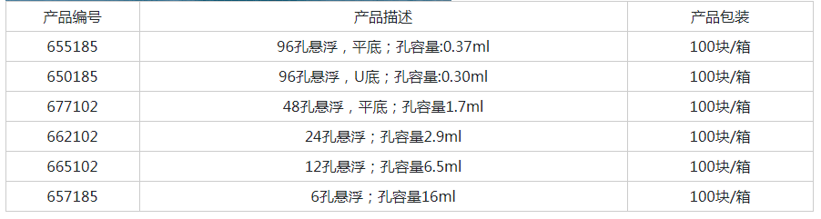 Greiner悬浮式96孔 平板 细胞培养板655185