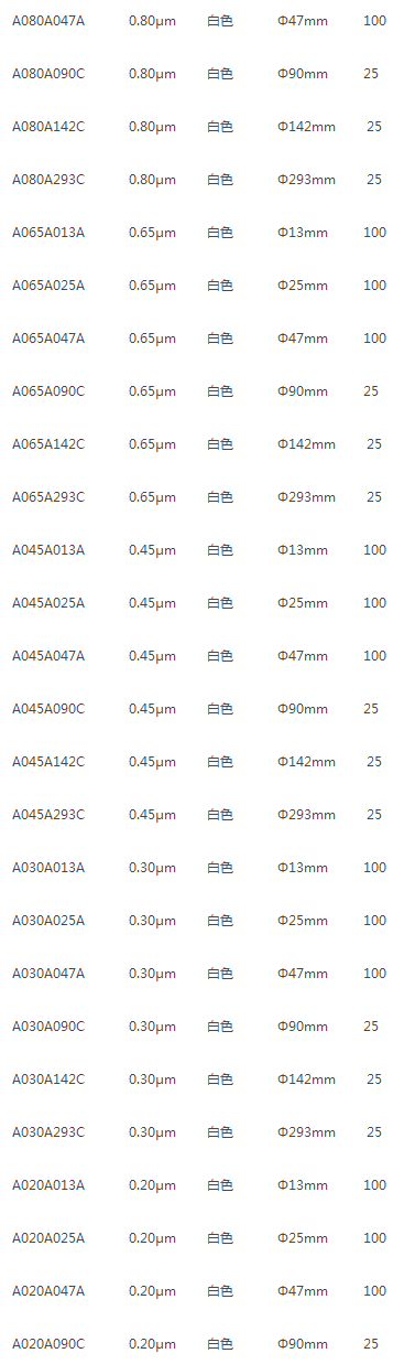 日本东洋混合纤维素酯膜孔径0.8umA080A047A