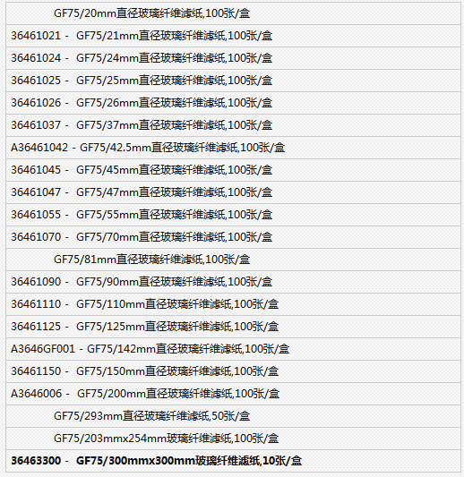 东洋玻璃纤维滤纸GF75直径142mm滤纸GF75/142mm