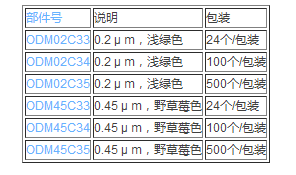 美国颇尔10K超滤浓缩管 蓝色离心管OD010C35