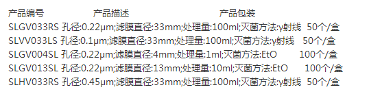 密理博Millex-VV孔径0.1um针头过滤器SLVV033RS