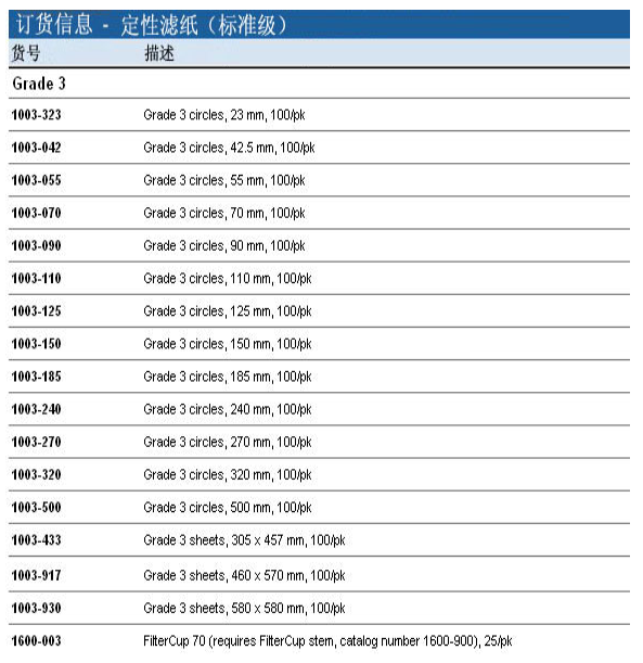 英国whatman滤纸直径110mm定性滤纸GR 31003-110