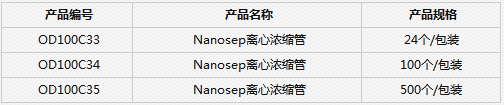 PALL超滤管Nanosep离心浓缩管OD100C35