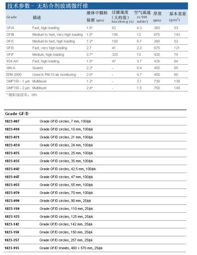 WHATMAN玻纤滤纸GF/D圆片滤纸1823-055