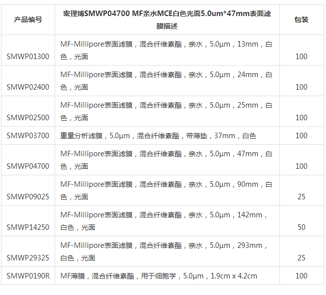 默克密理博孔径5um亲水表面滤膜SMWP04700