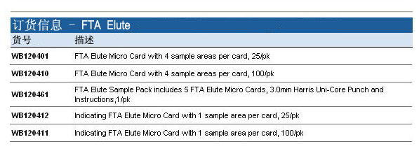 英国沃特曼FTA Elute微型卡WB120401