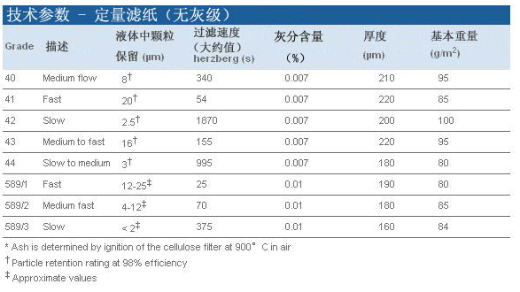 沃特曼Grade42灰分定量滤纸55mm直径1442-055