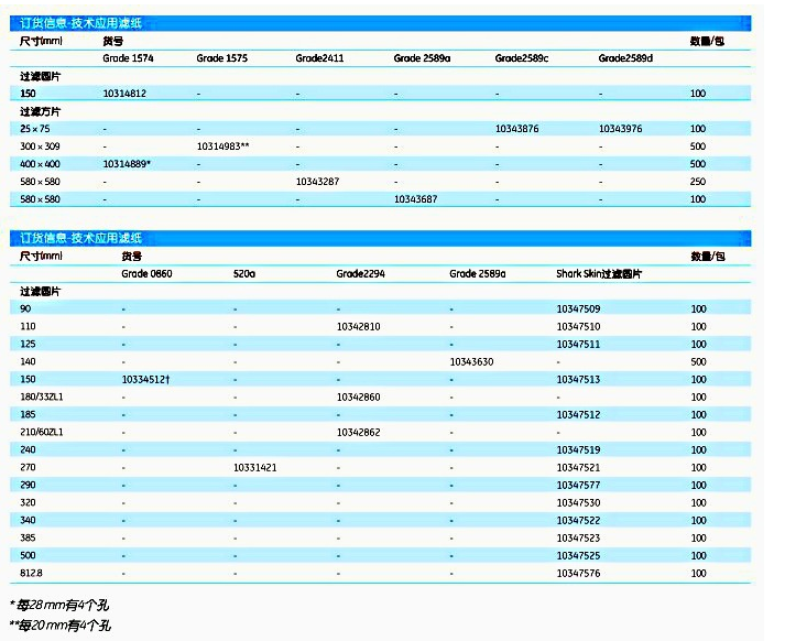 沃特曼Shark Skin中等偏慢滤纸 褶皱纸10347509