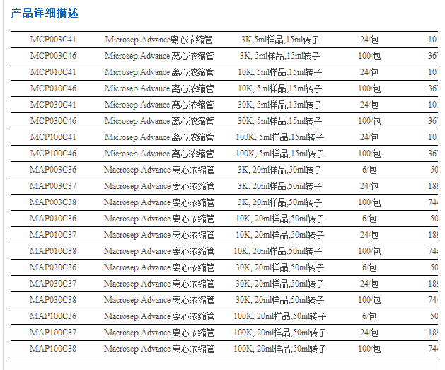 PALL超滤管10K Microsep Advance离心浓缩管MCP010C41