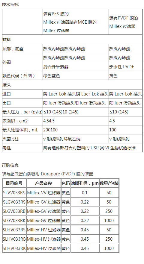 密理博Millex-HV PVDF膜针式过滤器SLHV033RB