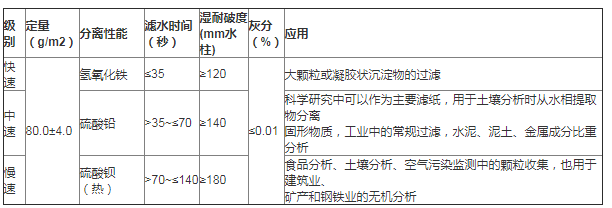 杭州沃华GE 双圈慢速建筑业分析定量滤纸99-203-125