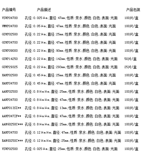 Millipore白色亲水MCE表面滤膜RAWP04700