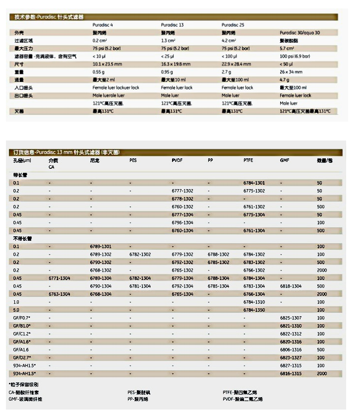 沃特曼GF/C 13/1.2 针头式过滤器6822-1312