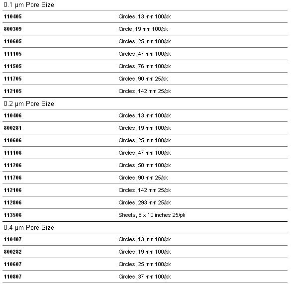 whatman WHATMAN 聚碳酸酯膜PC膜 Nuclepore径迹蚀刻膜111106直径47m111106 111107