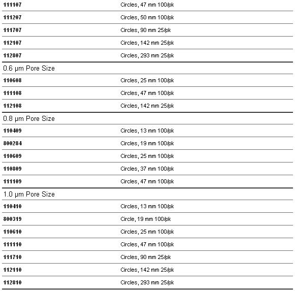 whatman WHATMAN 聚碳酸酯膜PC膜 Nuclepore径迹蚀刻膜111106直径47m111106 111107