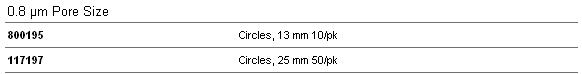 whatman WHATMAN 聚碳酸酯膜PC膜 Nuclepore径迹蚀刻膜111106直径47m111106 111107