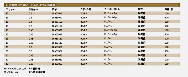 whatman HPLc认证针头式过滤器SPARTAN 30/0，2RC