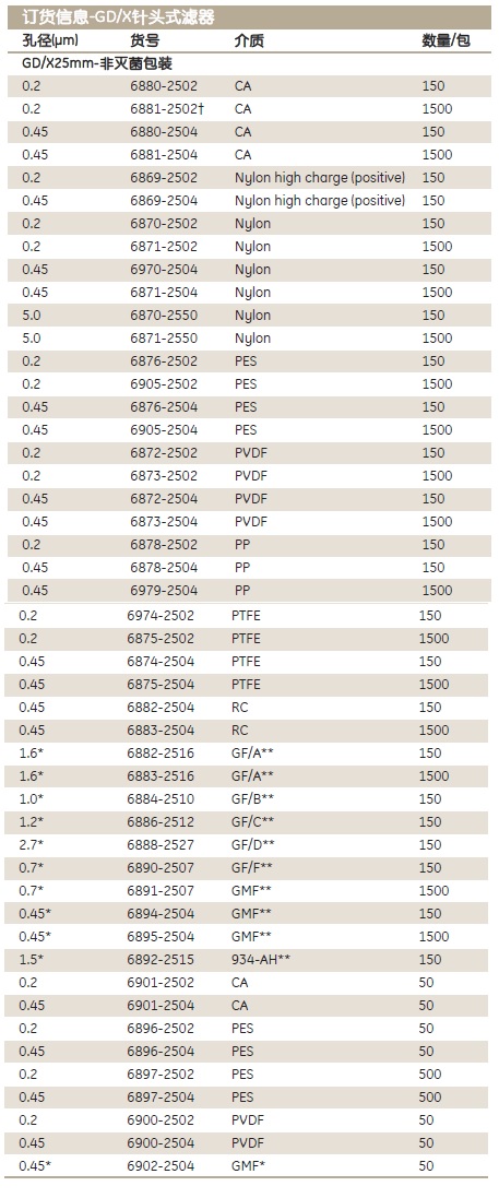 Whatman 沃特曼 GD/X针头式滤器6875-2504