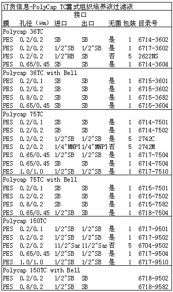 GE Whatman 沃特曼 PolycapTM SPF囊式滤器过滤器