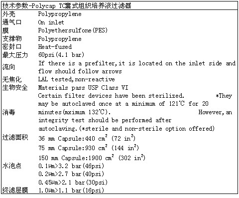 GE Whatman 沃特曼 PolycapTM SPF囊式滤器过滤器