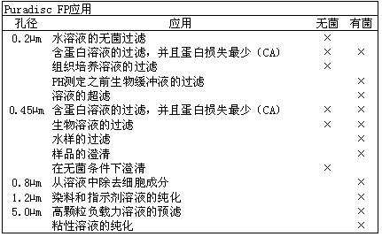 GE Whatman 沃特曼 Puradisc&trade; 针头式滤器