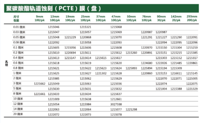GVS 聚碳酸酯蚀刻轨道膜0.1um PCTE膜1215608