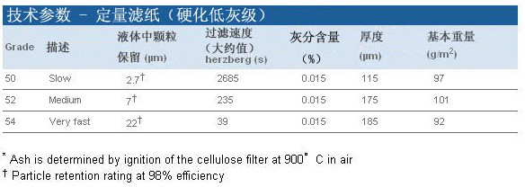 沃特曼硬化低灰级GR 50定量滤纸1450-070