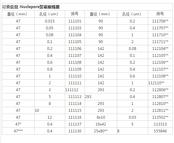 GE Whatman聚碳酸酯膜孔径50纳米PC膜111103