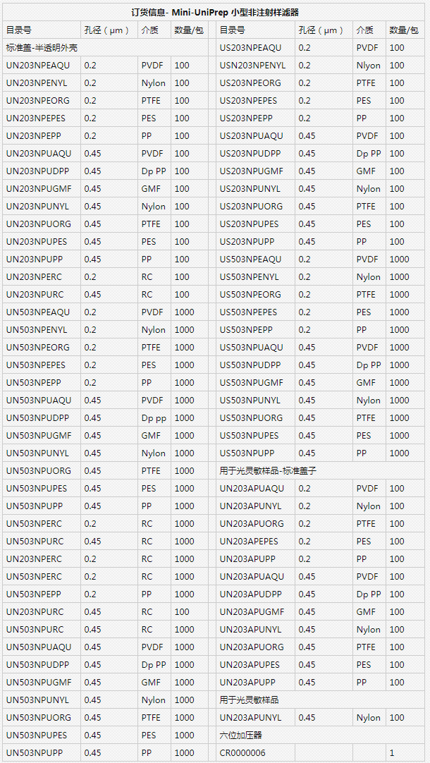 Whatman沃尔曼MUP SS 0.2UM非针式滤器US503NPEORG