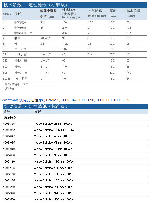 沃特曼GR 5号定性滤纸标准级圆片滤纸1005-110