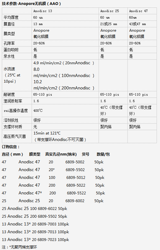 沃特曼AAO膜0.2um无支撑环氧化铝膜6809-5522