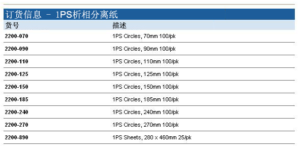 英国沃特曼圆片型1PS析相纸2200-150