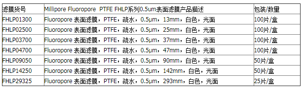 美国密理博孔径0.5um白色疏水性PTFE膜FHLP02500