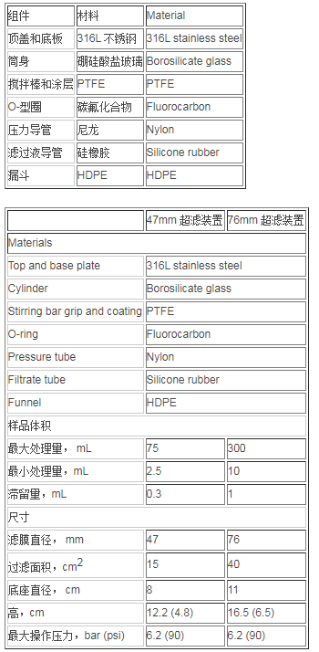 默克密理博耐溶剂搅拌式超滤装置XFUF04701 XFUF07601