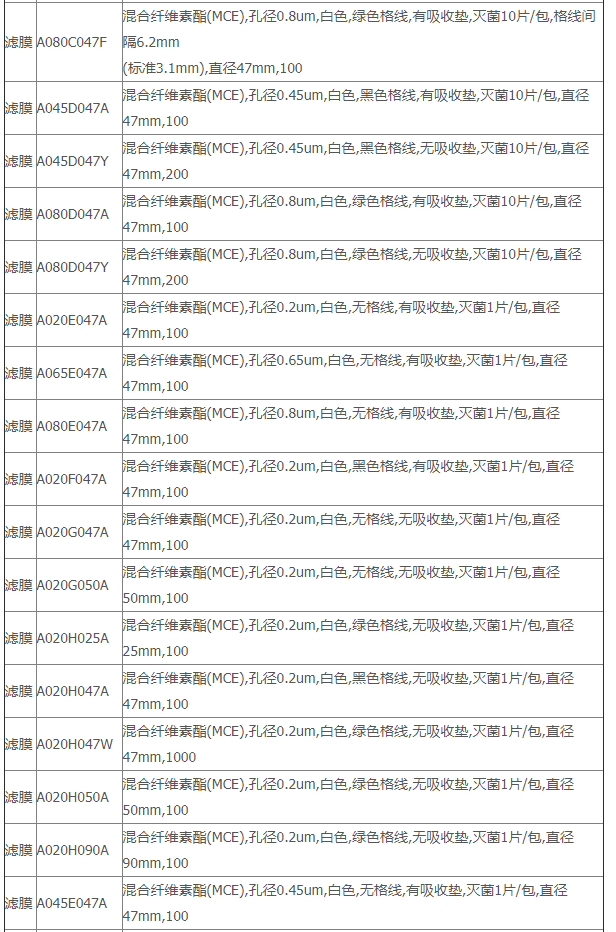 ADVANTEC混合纤维素酯膜无吸收垫滤膜A020H047A