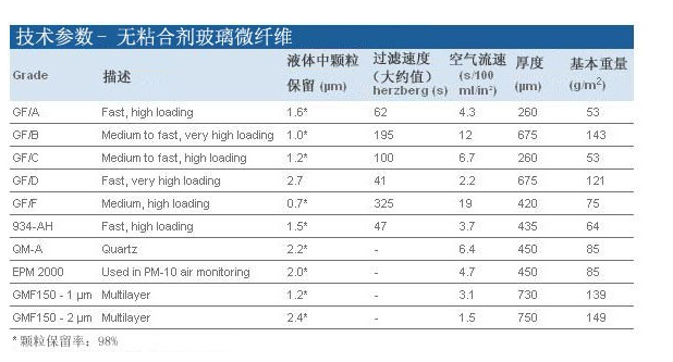 沃特曼whatman孔径1.6um玻璃纤维滤纸1820-110