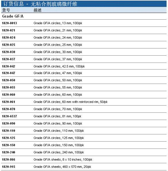 沃特曼whatman孔径1.6um玻璃纤维滤纸1820-110