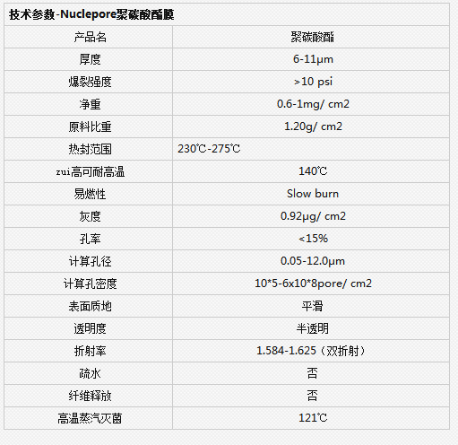 英国whatman孔径12um径迹蚀刻膜 PC膜110616